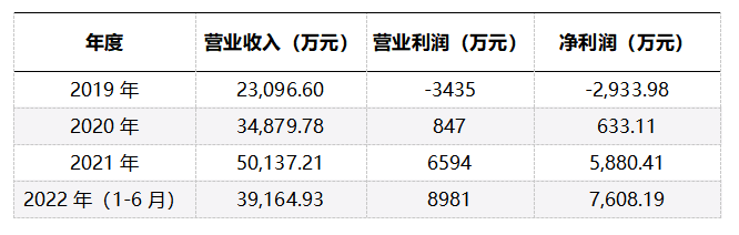 科创板_京仪装备_财务数据-6