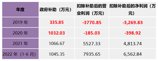 科创板_京仪装备_财务数据-9