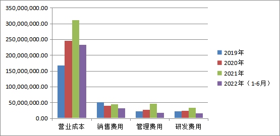 科创板_京仪装备_财务数据-11