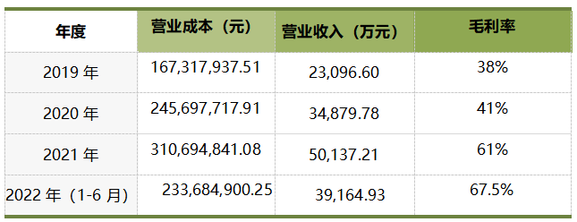 科创板_京仪装备_财务数据-12