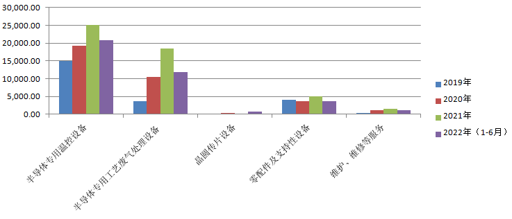 科创板_京仪装备_财务数据-14