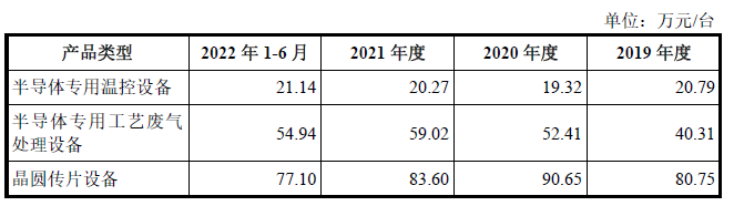 科创板_京仪装备_财务数据-17