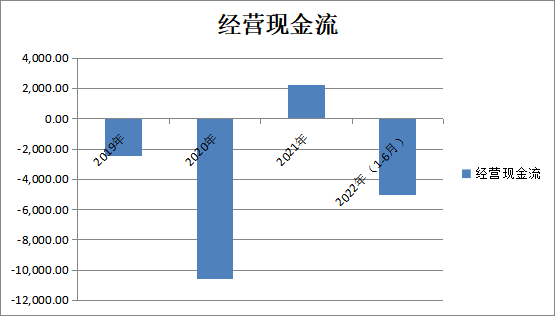 科创板_京仪装备_财务数据-20