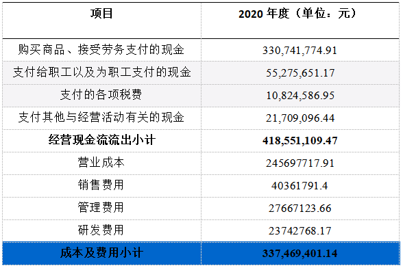 科创板_京仪装备_财务数据-21