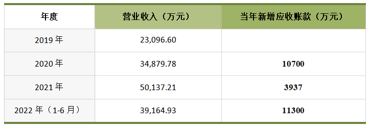 科创板_京仪装备_财务数据-23