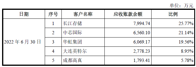 科创板_京仪装备_财务数据-24