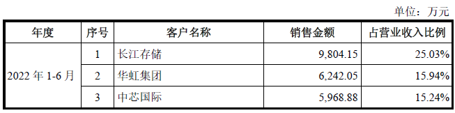 科创板_京仪装备_财务数据-26