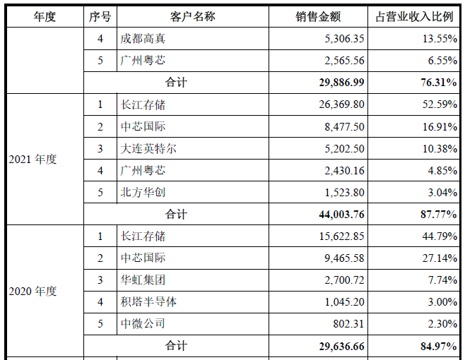 科创板_京仪装备_财务数据-27