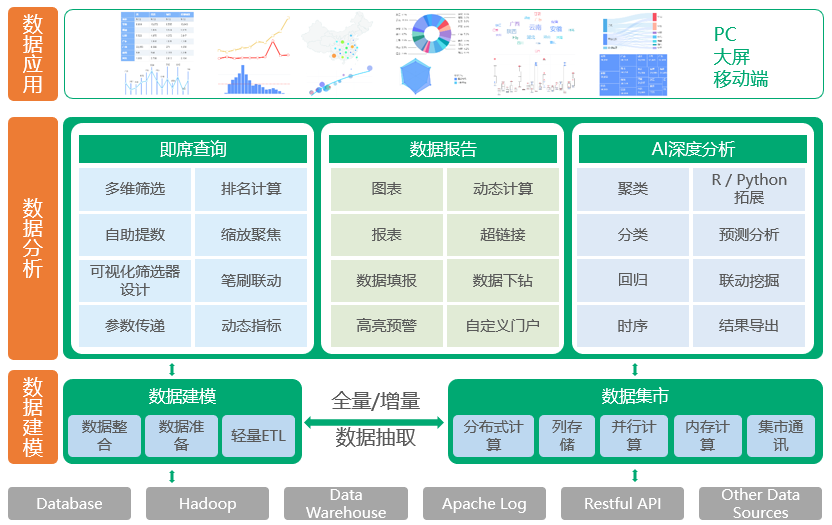 金猿投融展_永洪科技_一站式大数据BI分析平台-3