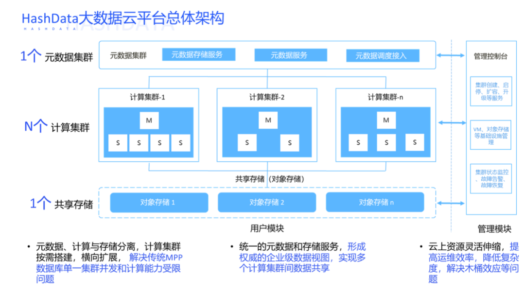 金猿投融展_HashData_大数据分析_数据民主化-1