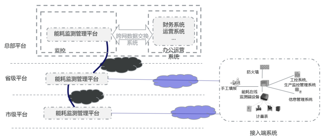 金猿案例展_四川省节能监察中心_在线监测系统-2