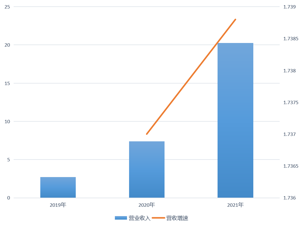 晶圆代工企业_IPO_半导体-1