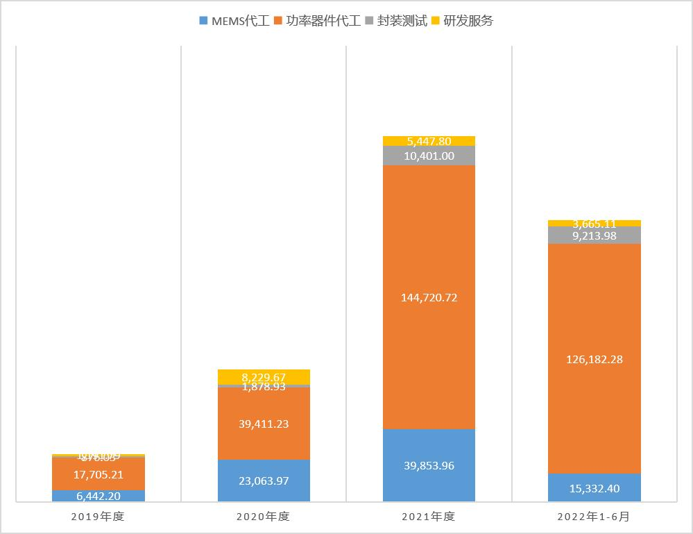 晶圆代工企业_IPO_半导体-2