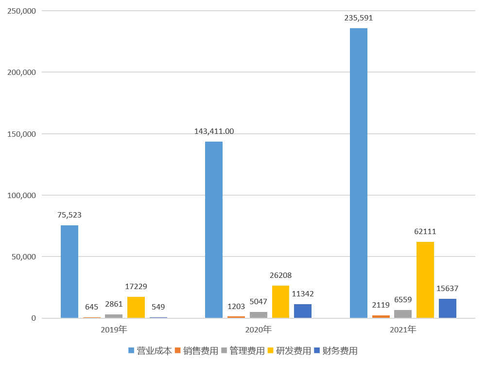 晶圆代工企业_IPO_半导体-6