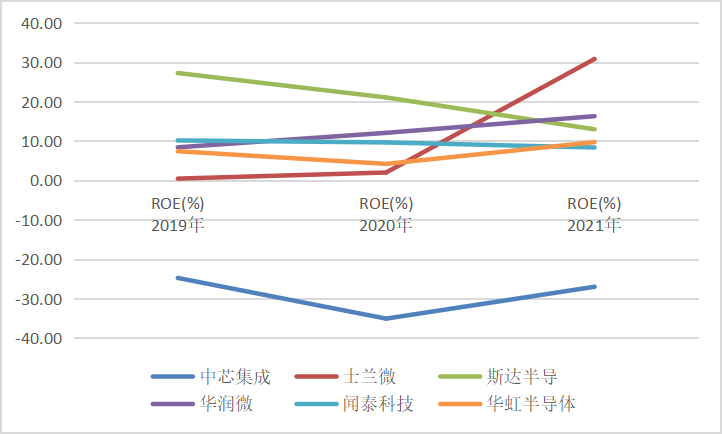 晶圆代工企业_IPO_半导体-11