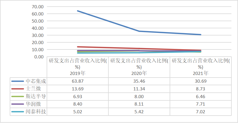 晶圆代工企业_IPO_半导体-12