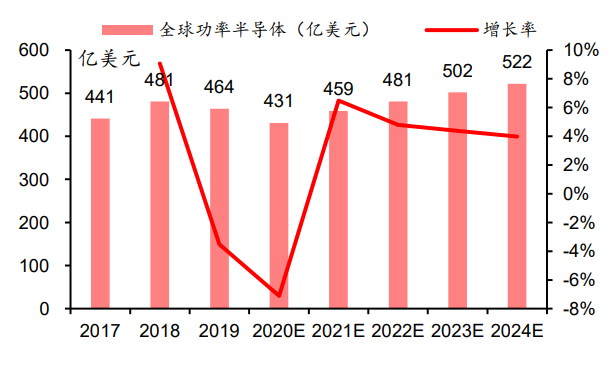 晶圆代工企业_IPO_半导体-13