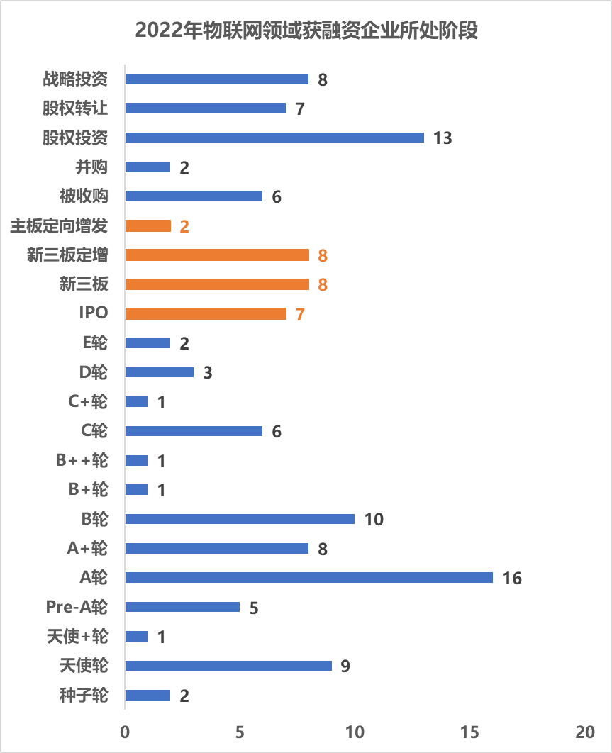 To_B_物联网_To_C-9