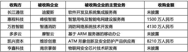 To_B_物联网_To_C-11