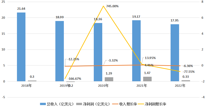 Teradata_数据仓库_云计算-4