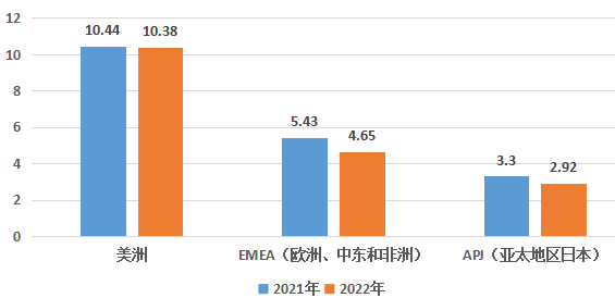 Teradata_数据仓库_云计算-8