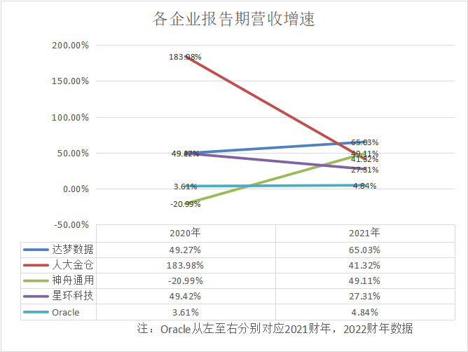 Teradata_数据仓库_云计算-11