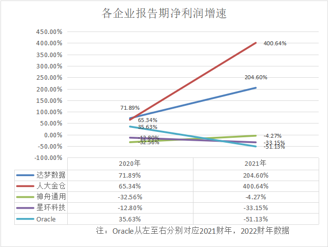 Teradata_数据仓库_云计算-12