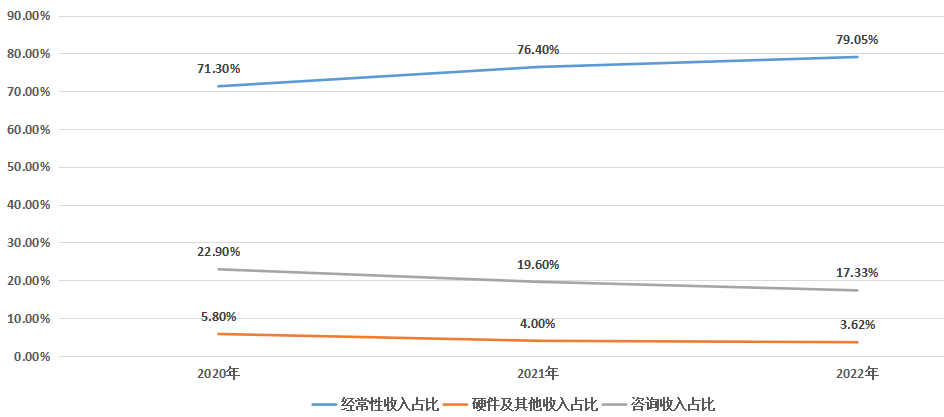 Teradata_数据仓库_云计算-15