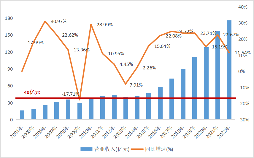 Teradata_数据仓库_云计算-16