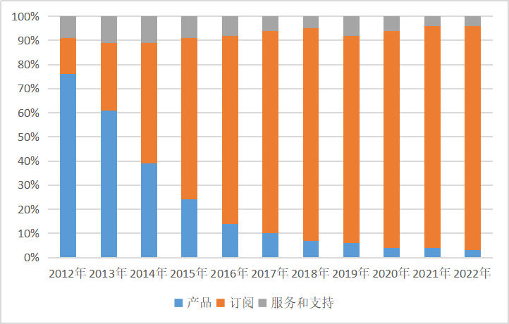 Teradata_数据仓库_云计算-17