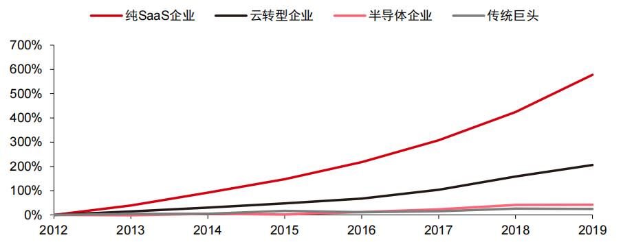 Teradata_数据仓库_云计算-19