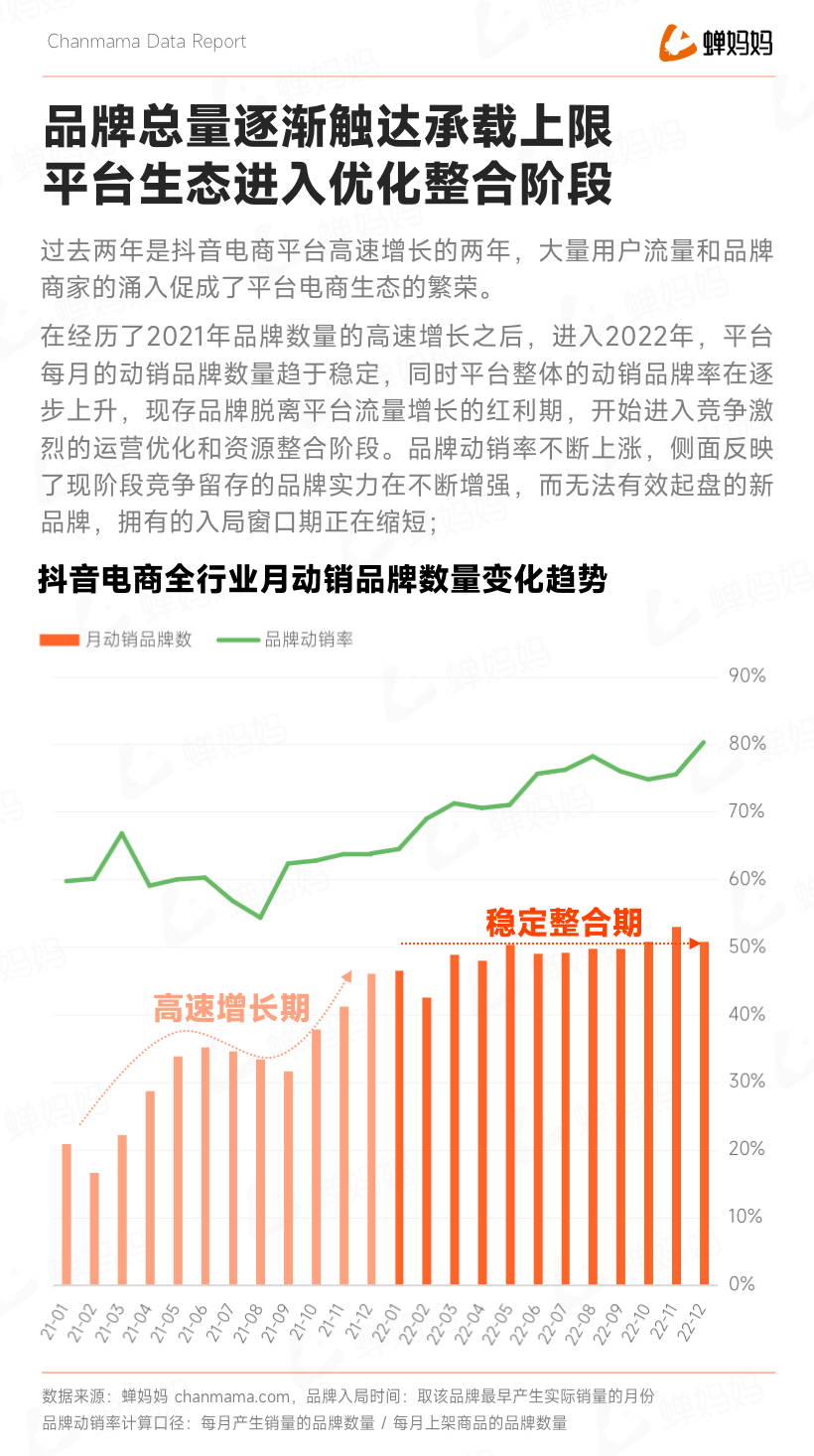 蝉大师_抖音2022电商年度报告_全域电商-4