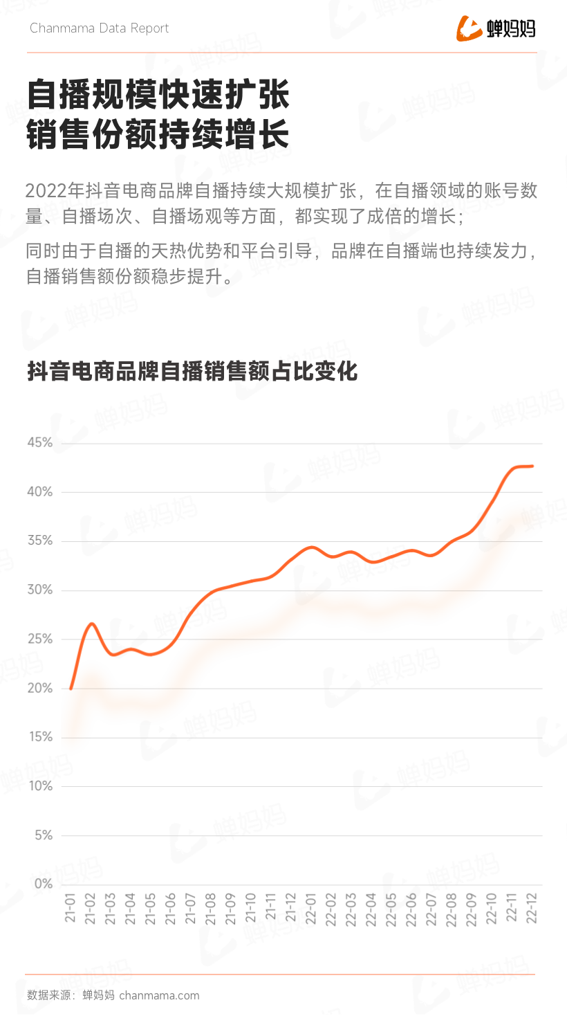 蝉大师_抖音2022电商年度报告_全域电商-8