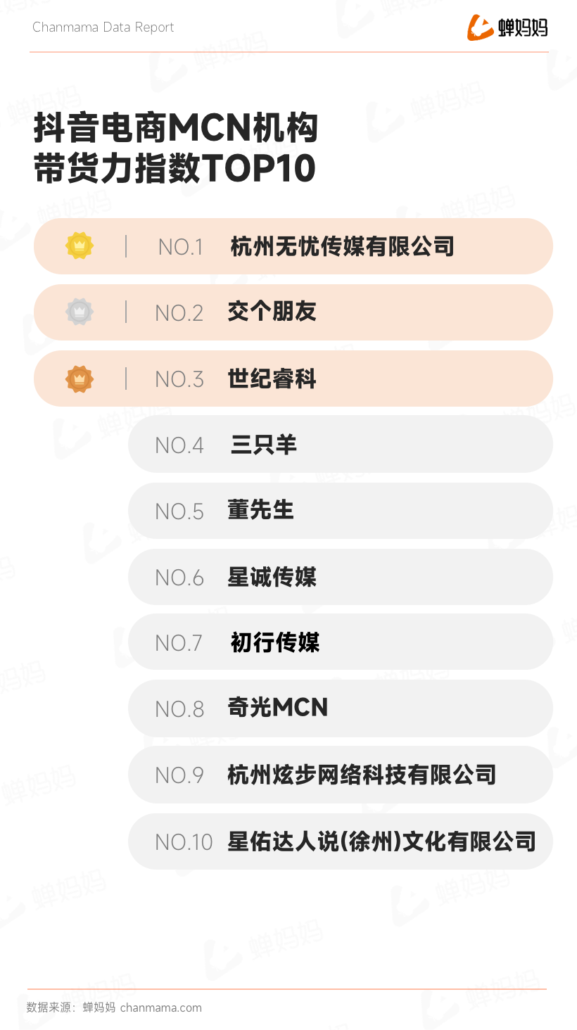 蝉大师_抖音2022电商年度报告_全域电商-11