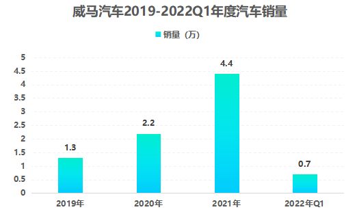 威马_新能源汽车_智能电动汽车产业-3