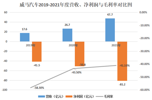 威马_新能源汽车_智能电动汽车产业-4