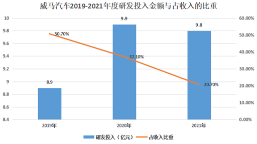 威马_新能源汽车_智能电动汽车产业-5