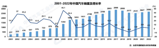 威马_新能源汽车_智能电动汽车产业-7