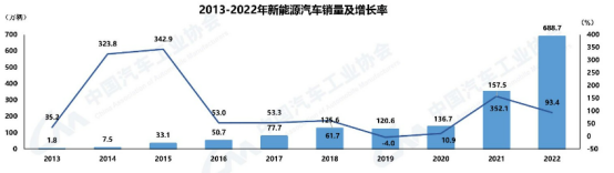 威马_新能源汽车_智能电动汽车产业-8