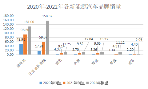 威马_新能源汽车_智能电动汽车产业-12