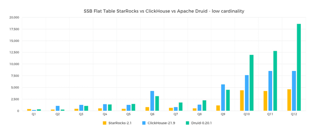 易点天下_StarRocks_数仓方案-1