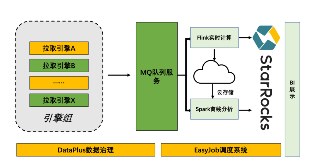 易点天下_StarRocks_数仓方案-4