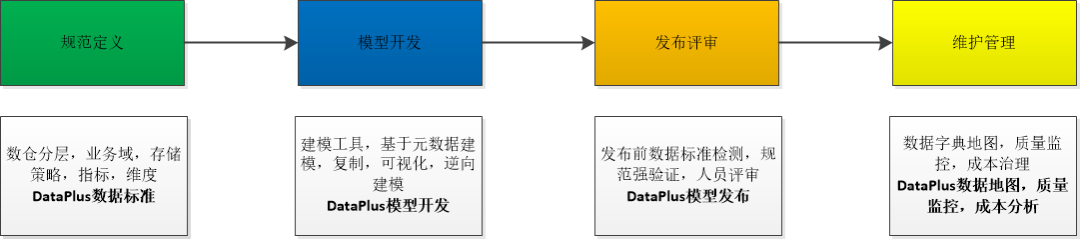 易点天下_StarRocks_数仓方案-9