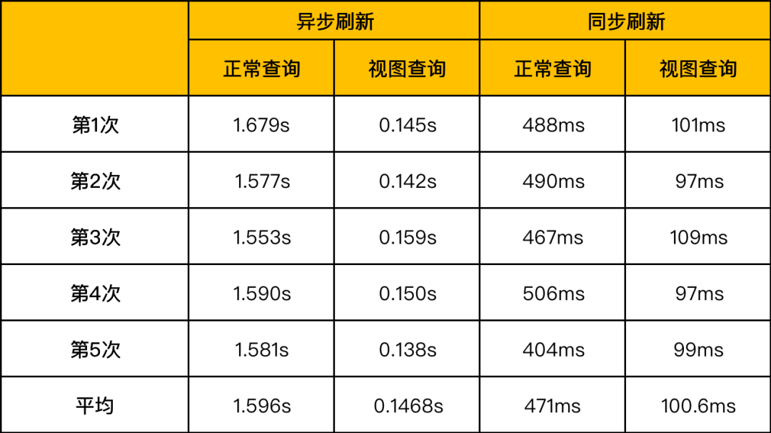 易点天下_StarRocks_数仓方案-10