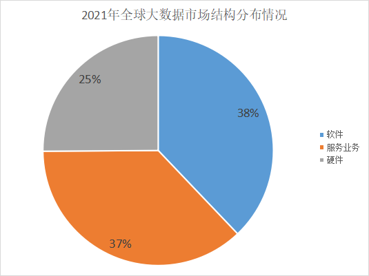 国际大数据_财务表现_业务结构_发展方向-1