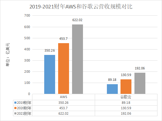 国际大数据_财务表现_业务结构_发展方向-2