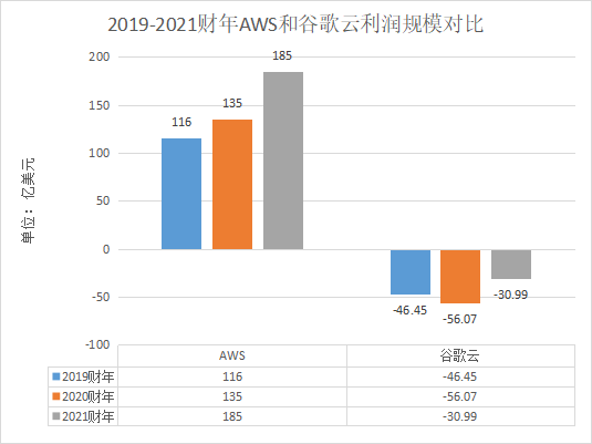 国际大数据_财务表现_业务结构_发展方向-3