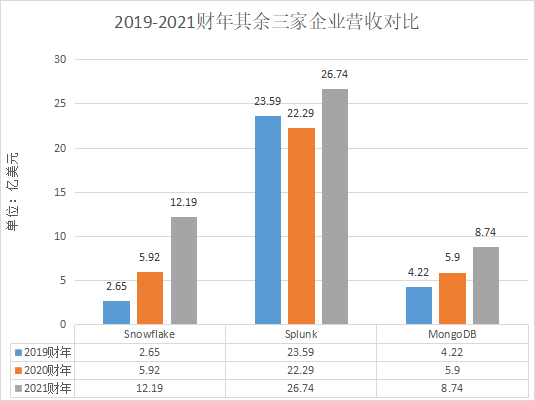 国际大数据_财务表现_业务结构_发展方向-4