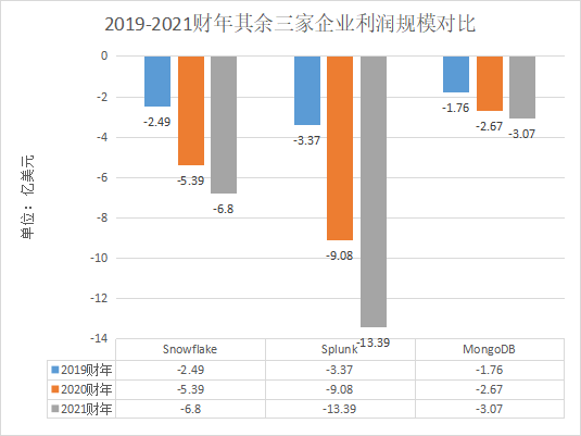 国际大数据_财务表现_业务结构_发展方向-5