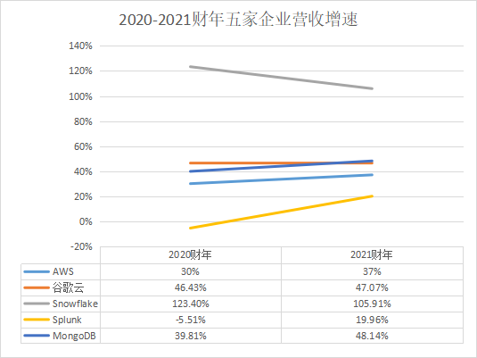 国际大数据_财务表现_业务结构_发展方向-6